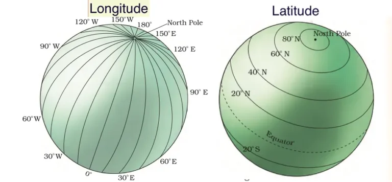 Class 6 Geography Chapter 2 Notes GLOBE Latitudes And Longitudes pdf download