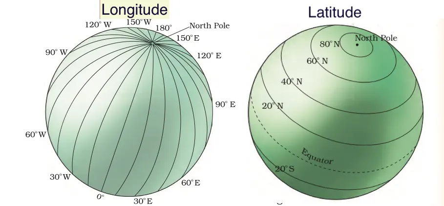 Class 6 Geography Chapter 2 Notes:- GLOBE: Latitudes And Longitudes